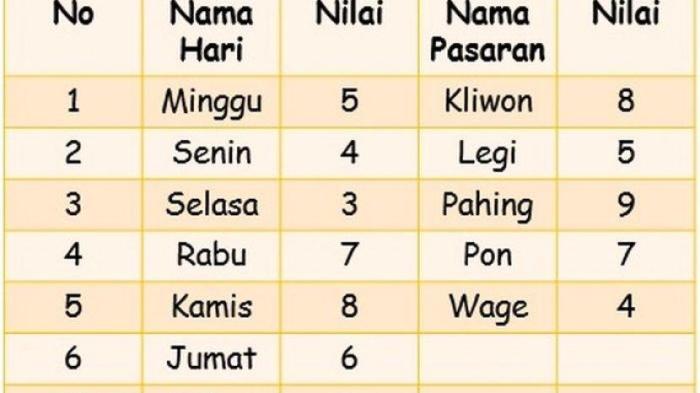 Hitungan Weton Jodoh, Rahasia Kecocokan Cinta Berdasarkan Tradisi Jawa
