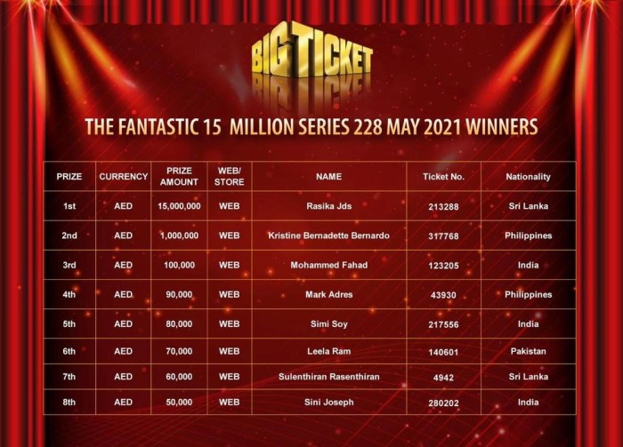 Harga tiket afaid 2017