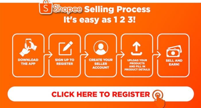 Cara Jualan di Shopee Tanpa Modal, Panduan Lengkap