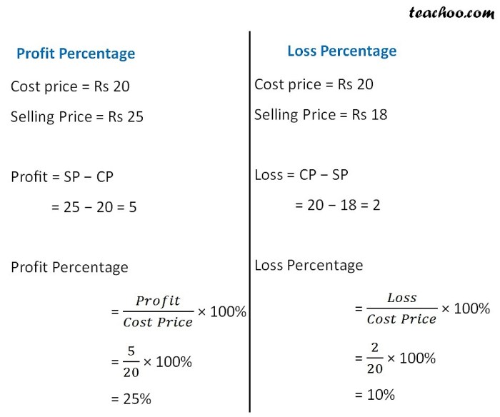Profit loss spreadsheet budget total excel using formulas cogs figure example inside matched betting calculate template profits make templates divide
