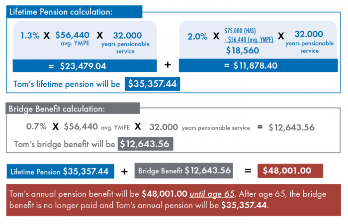 Pension calculation cpc 7th per example notification gazette illustrations 5th details