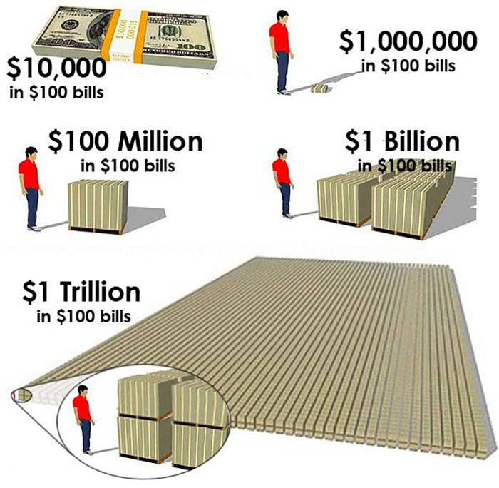 Millionday