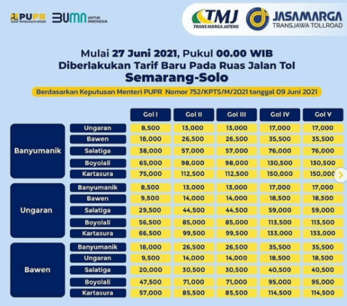 Harga tiket bus mojokerto semarang