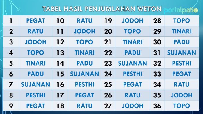 Hitungan weton jodoh