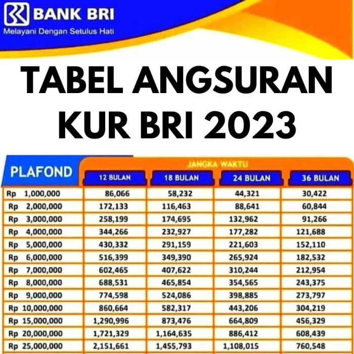 Cara tukar uang koin di bank bri