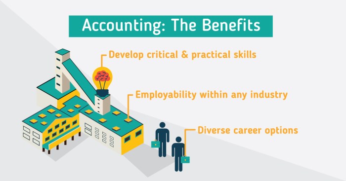 Financial accounting course finance study help review engineering