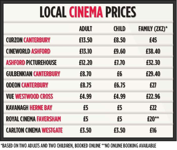Harga tiket bioskop di ip palembang