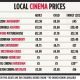 Ticket prices movie africa south differences countries other methodology