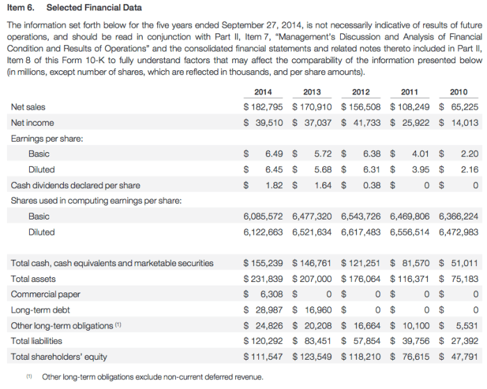 Financial statements numbers read large go worry adjusted grade don happy bag mail