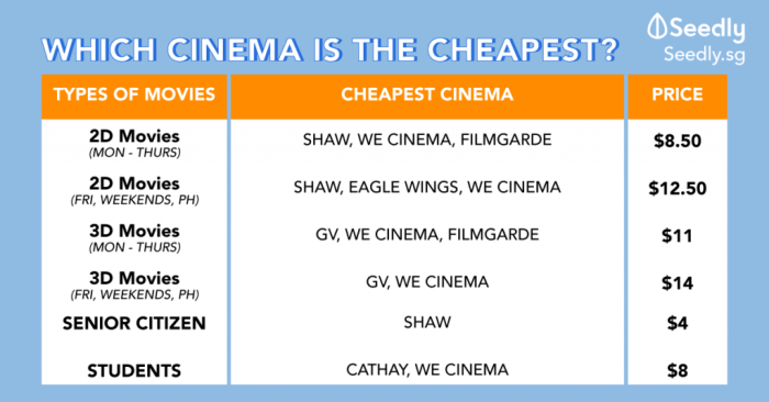 Ticket bestprices
