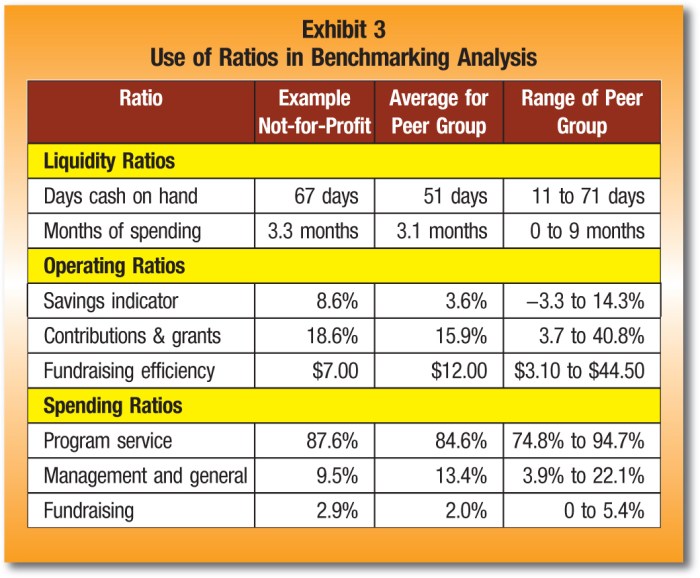 Financial restaurant monthly reporting profit loss statements month reports importance prepare three