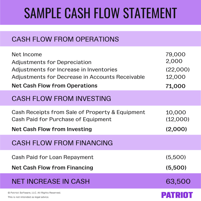 Flow statements accounting
