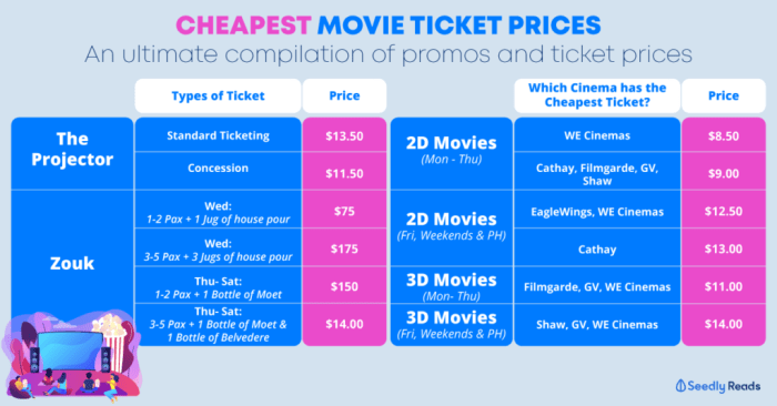 Movie night ticket printable party printables invite invitation template tickets invitations background kids birthday invites templates confettiandbliss cinema theater board