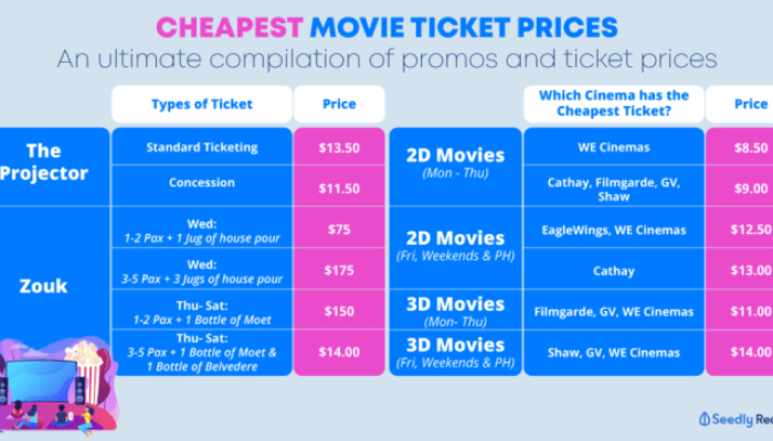 Harga Tiket Bioskop PGC, Panduan Lengkap Buat Anak Jaksel
