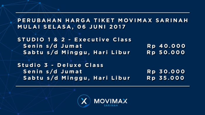 Movimax bioskop malang kembali pembukaan pelopori reopening menyiratkan pihaknya hanya wanda dinoyo sarinah cinemas melakuka