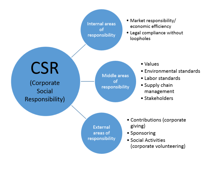 Cara Cari Dana CSR Perusahaan, Panduan Lengkap
