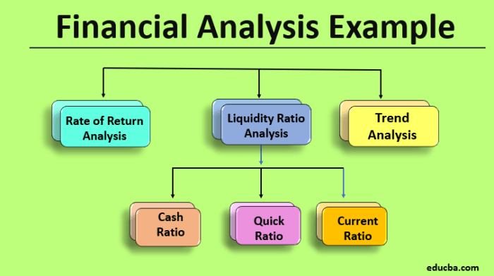 Accounting fundamentals