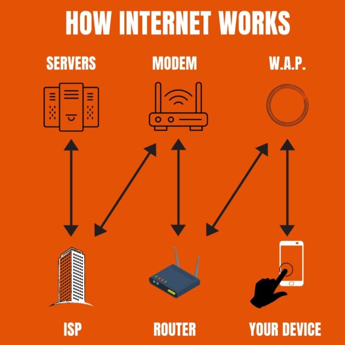 Cara menjual karya tulis di internet