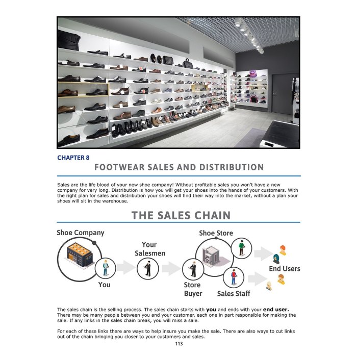 Shoe shop store office business footwear start pos need know brand nairaland shoes foot