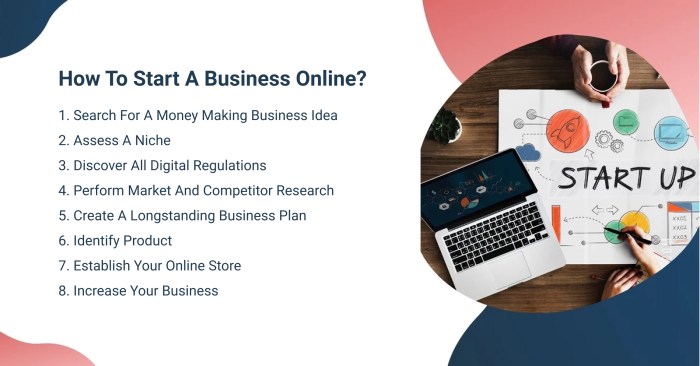 Steps business start