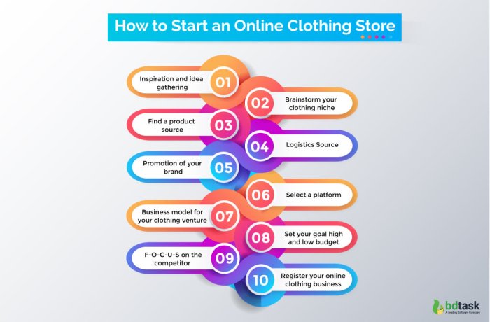 Cara memulai bisnis online baju dari nol