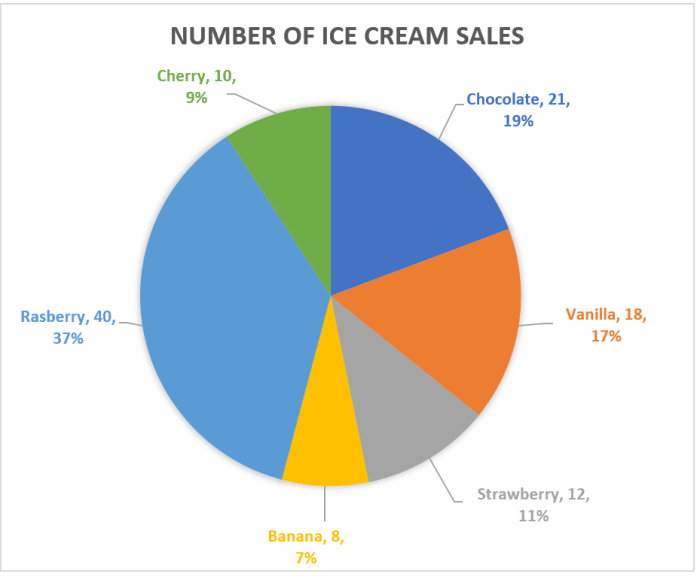 Cara menghitung keuntungan jualan pop ice