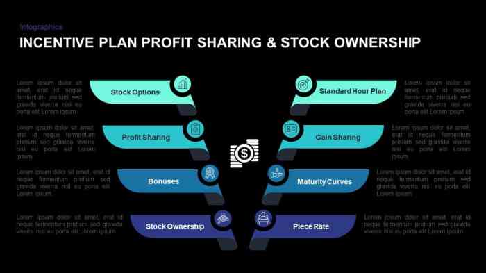 Stock profit formula calculator calculate stocks ratio