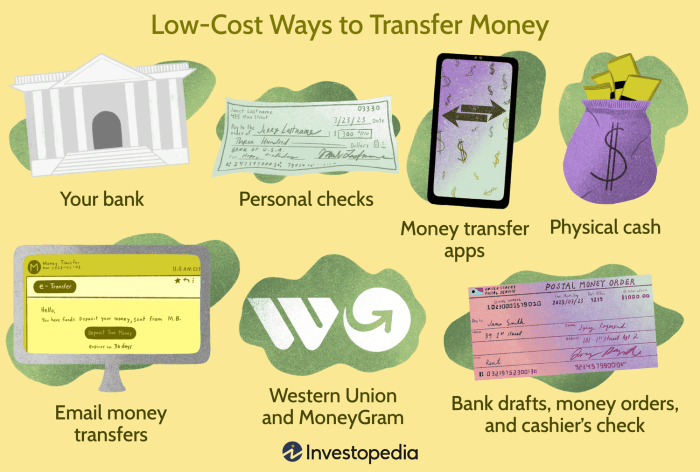Cara transfer uang tanpa rekening