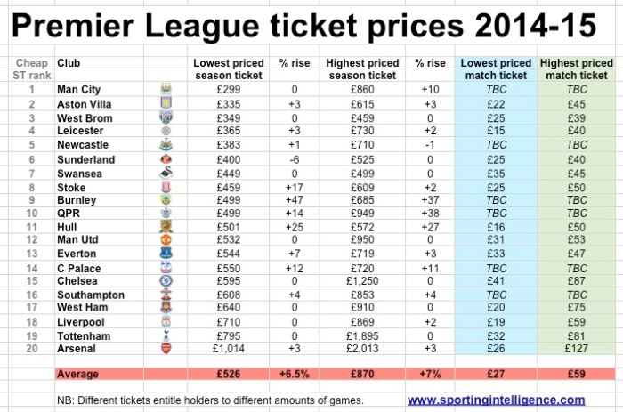 Harga tiket bioskop season city
