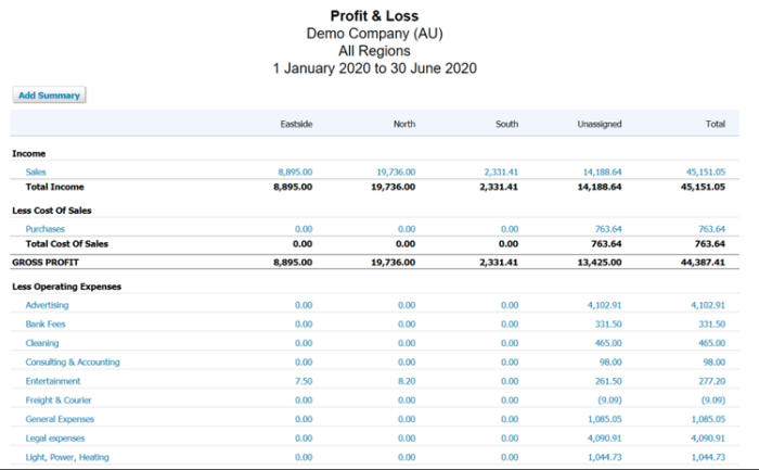 Profit calculate