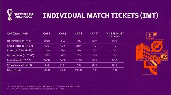 Ticket prices movie africa south differences countries other methodology