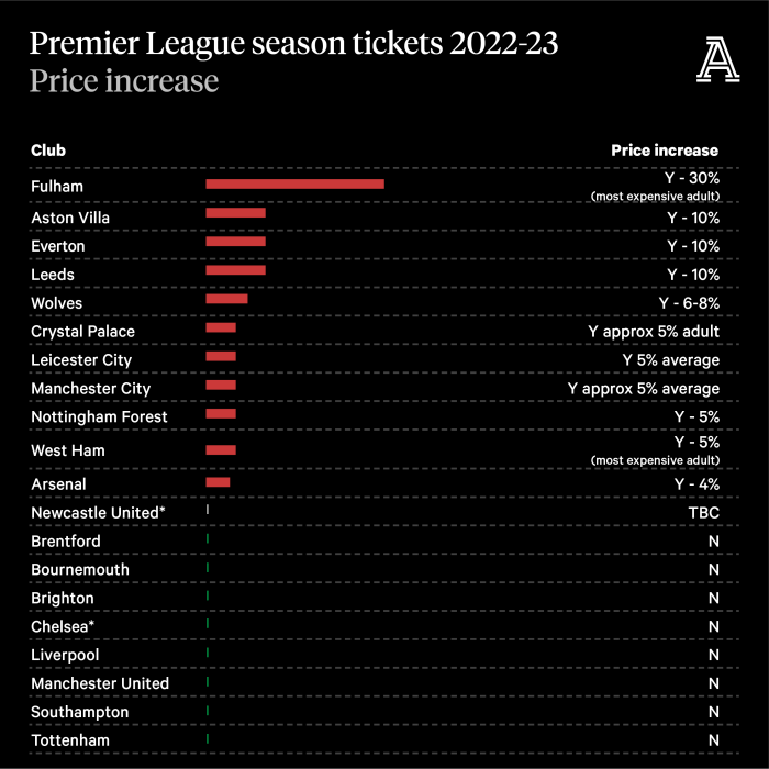 Football ticket prices viagogo criminal fifa complaint against site