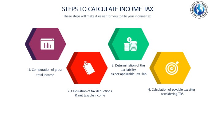 Income tax expense calculate therefore company rate