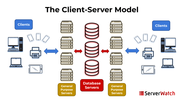 Cara bisnis server pulsa all operator