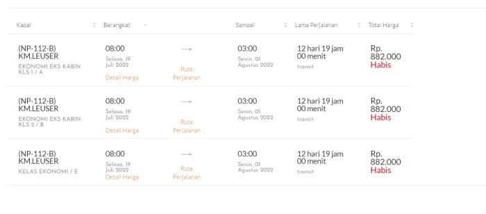 Harga tiket kapal laut pelni jakarta manado