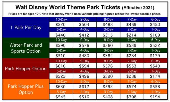 Harga tiket masuk monaco park