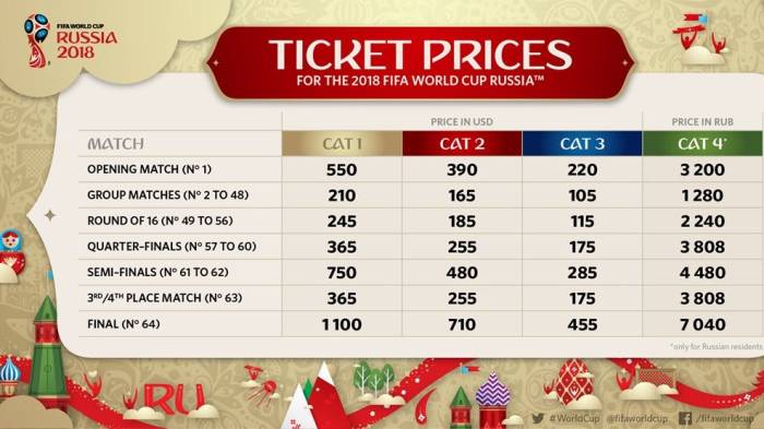 Coban talun harga tiket 2018