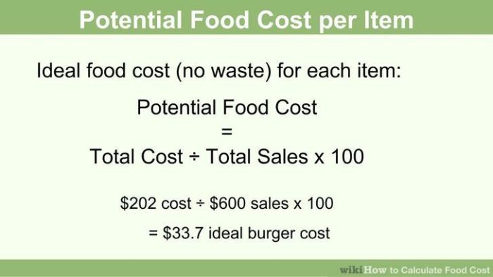Financial restaurant monthly reporting profit loss statements month reports importance prepare three