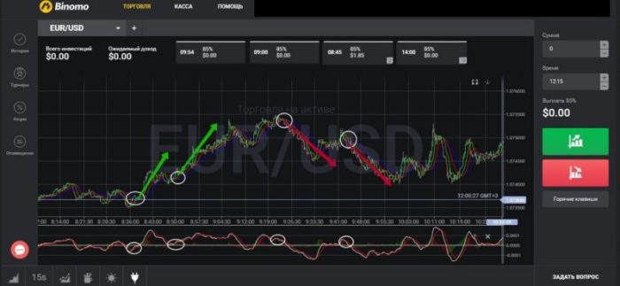 Binomo withdraw deposit binary options