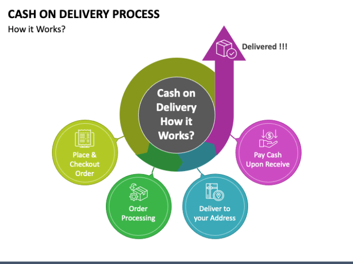 Cash delivery works working