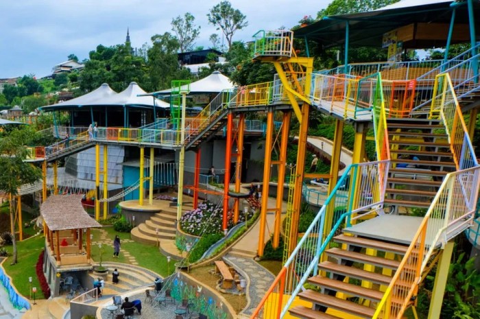 Punclut lokasi