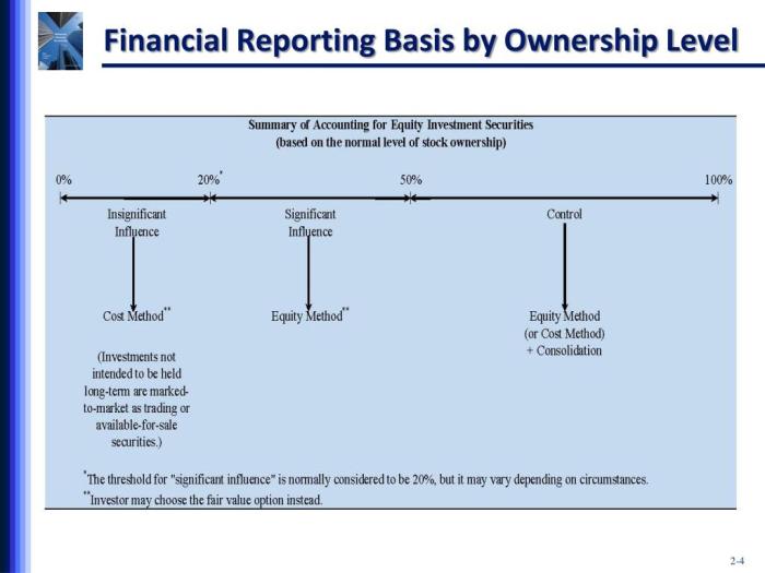 Ownership concentration institutional liquidity