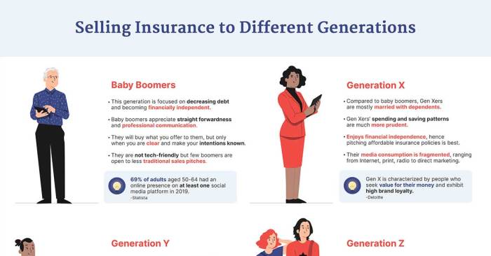Insurance sales tips instead value sell price professional life