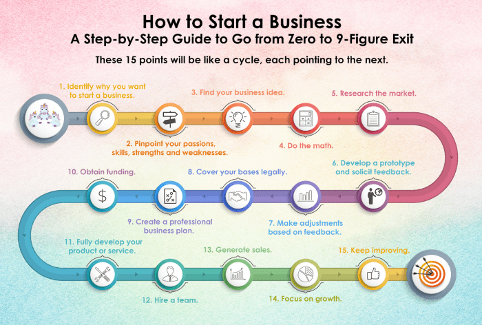 Business starting small mistakes marketing common when infographic website own avoid tips success start carriera consigli list startup entrepreneur work