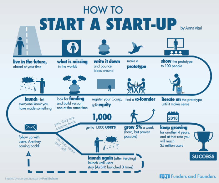 Cara membangun bisnis startup
