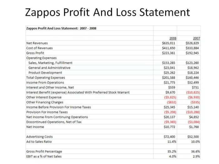 Cara menghitung profit and loss perusahaan