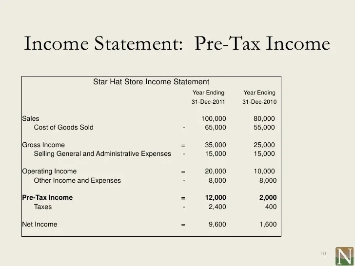 Tax income calculate calculator formula taxes india ay apply