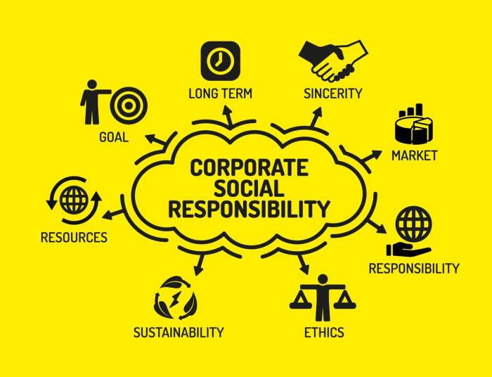 Cara mencari dana csr perusahaan