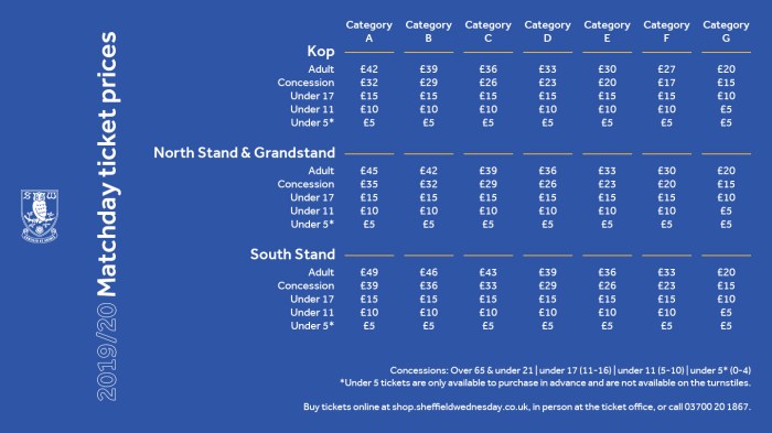 Ticket prices tickets price expensive most league season premier football english prem pie pushing stop four need american big has