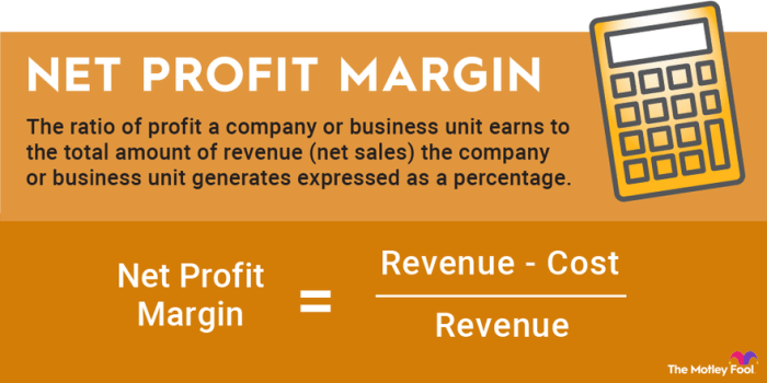 Margin therefore